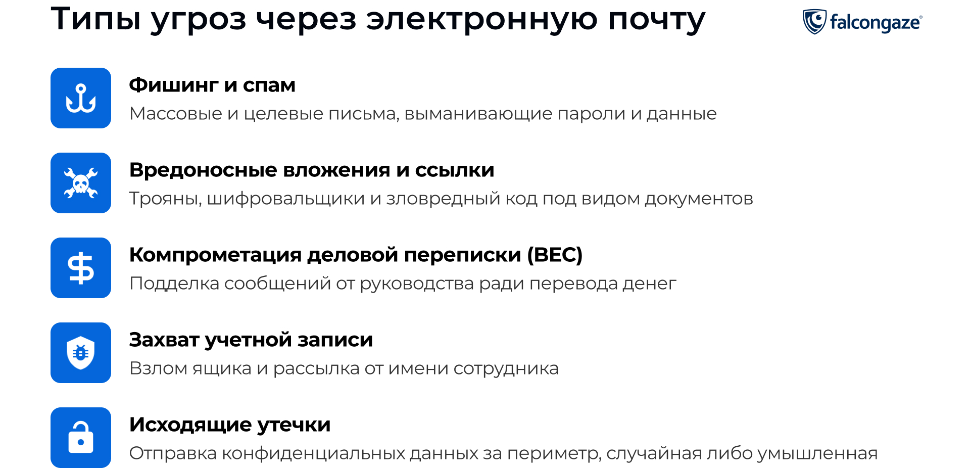 Типы угроз через электронную почту
